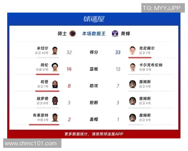 骑士与黄蜂精彩对决回顾NBA录像带你重温比赛精彩瞬间